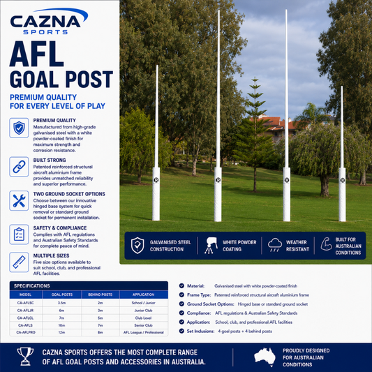 Cazna AFL Posts